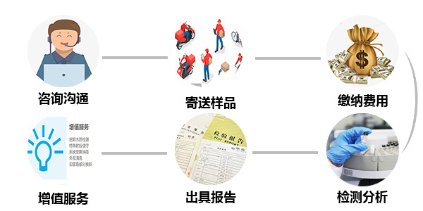 地球人官网 - 国际互换与跨文化合作